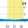 Orange Park tide chart for Tuesday, August 13, 2024