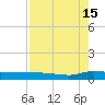 Orange Park tide chart for Thursday, August 15, 2024