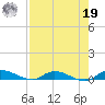Orange Park tide chart for Monday, August 19, 2024