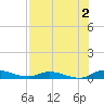 Orange Park tide chart for Friday, August 2, 2024