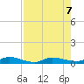 Orange Park tide chart for Wednesday, August 7, 2024