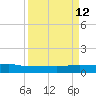 Orange Park tide chart for Thursday, September 12, 2024