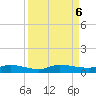 Orange Park tide chart for Friday, September 6, 2024