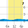Orange Park tide chart for Saturday, September 7, 2024