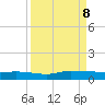 Orange Park tide chart for Sunday, September 8, 2024