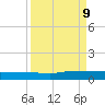 Orange Park tide chart for Monday, September 9, 2024