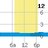 Orange Park tide chart for Saturday, October 12, 2024