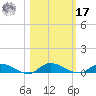 Orange Park tide chart for Thursday, October 17, 2024