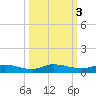 Orange Park tide chart for Thursday, October 3, 2024
