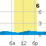 Orange Park tide chart for Sunday, October 6, 2024