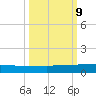 Orange Park tide chart for Wednesday, October 9, 2024