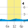Orange Park tide chart for Monday, November 4, 2024