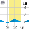 Orange Park tide chart for Sunday, December 15, 2024
