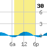 Orange Park tide chart for Thursday, January 30, 2025