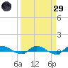 Orange Park tide chart for Saturday, March 29, 2025