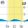 Orange Park tide chart for Saturday, April 12, 2025