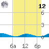 Orange Park tide chart for Monday, May 12, 2025