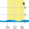 Orange Park tide chart for Tuesday, May 6, 2025