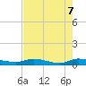 Orange Park tide chart for Wednesday, May 7, 2025