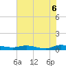 Orange Park tide chart for Friday, June 6, 2025