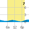 Orange Park tide chart for Saturday, June 7, 2025