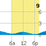 Orange Park tide chart for Monday, June 9, 2025