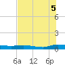 Orange Park tide chart for Saturday, July 5, 2025
