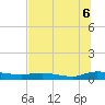 Orange Park tide chart for Sunday, July 6, 2025