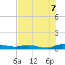 Orange Park tide chart for Monday, July 7, 2025