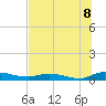Orange Park tide chart for Tuesday, July 8, 2025