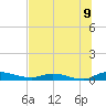 Orange Park tide chart for Wednesday, July 9, 2025