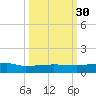 Orange Park tide chart for Tuesday, September 30, 2025