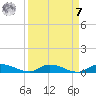 Orange Park tide chart for Sunday, September 7, 2025
