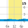 Orange Park tide chart for Wednesday, October 15, 2025