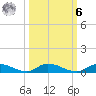 Orange Park tide chart for Monday, October 6, 2025