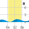 Orange Park tide chart for Saturday, November 8, 2025