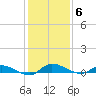 Orange Park tide chart for Saturday, December 6, 2025