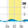 Orange Park tide chart for Friday, January 30, 2026