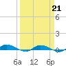 Orange Park tide chart for Saturday, March 21, 2026