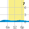 Orange Park tide chart for Tuesday, April 7, 2026