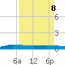 Orange Park tide chart for Wednesday, April 8, 2026