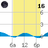 Orange Park tide chart for Saturday, May 16, 2026