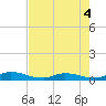 Orange Park tide chart for Monday, May 4, 2026