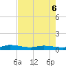 Orange Park tide chart for Wednesday, May 6, 2026