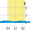 Orange Park tide chart for Thursday, May 7, 2026