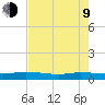 Orange Park tide chart for Saturday, May 9, 2026