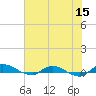 Orange Park tide chart for Monday, June 15, 2026