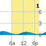 Orange Park tide chart for Monday, June 1, 2026