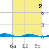 Orange Park tide chart for Tuesday, June 2, 2026