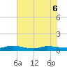 Orange Park tide chart for Saturday, June 6, 2026